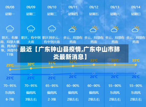 最近【广东钟山县疫情,广东中山市肺炎最新消息】-第3张图片
