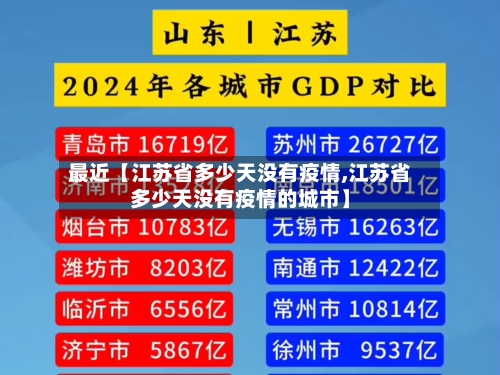 最近【江苏省多少天没有疫情,江苏省多少天没有疫情的城市】