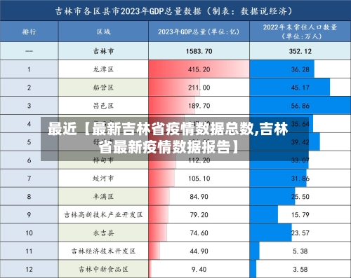最近【最新吉林省疫情数据总数,吉林省最新疫情数据报告】