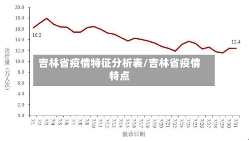 吉林省疫情特征分析表/吉林省疫情特点