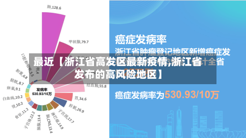 最近【浙江省高发区最新疫情,浙江省发布的高风险地区】