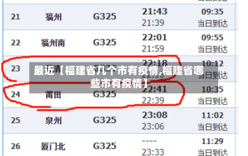 最近【福建省几个市有疫情,福建省哪些市有疫情】-第2张图片