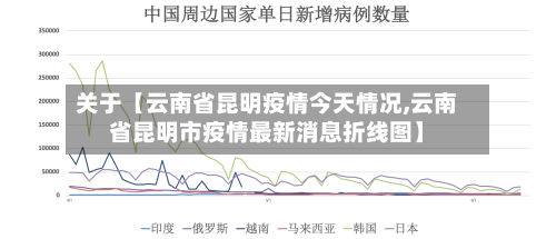 关于【云南省昆明疫情今天情况,云南省昆明市疫情最新消息折线图】