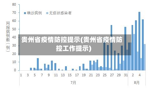 贵州省疫情防控提示(贵州省疫情防控工作提示)-第2张图片