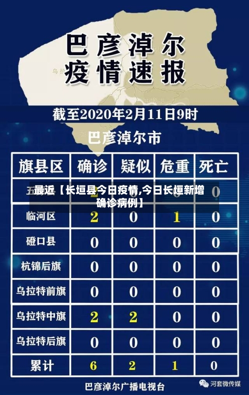 最近【长垣县今日疫情,今日长垣新增确诊病例】-第2张图片