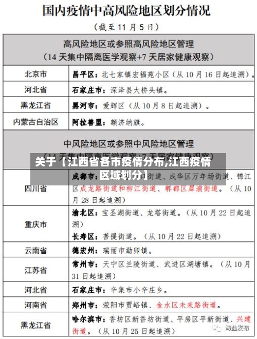 关于【江西省各市疫情分布,江西疫情区域划分】-第2张图片