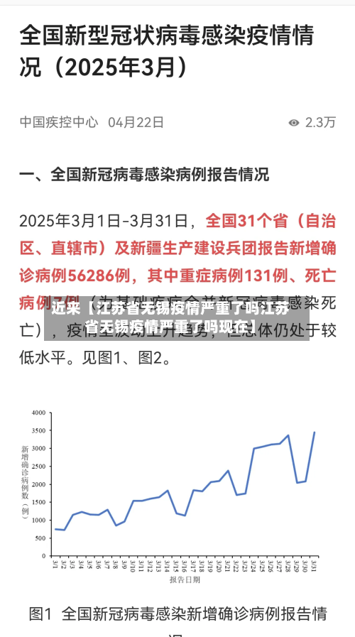 近来【江苏省无锡疫情严重了吗江苏省无锡疫情严重了吗现在】-第2张图片