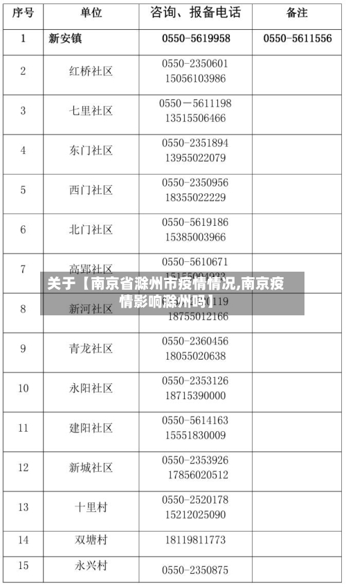 关于【南京省滁州市疫情情况,南京疫情影响滁州吗】-第2张图片