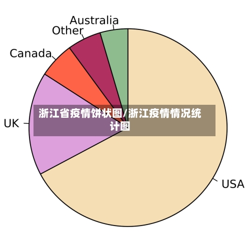 浙江省疫情饼状图/浙江疫情情况统计图-第2张图片