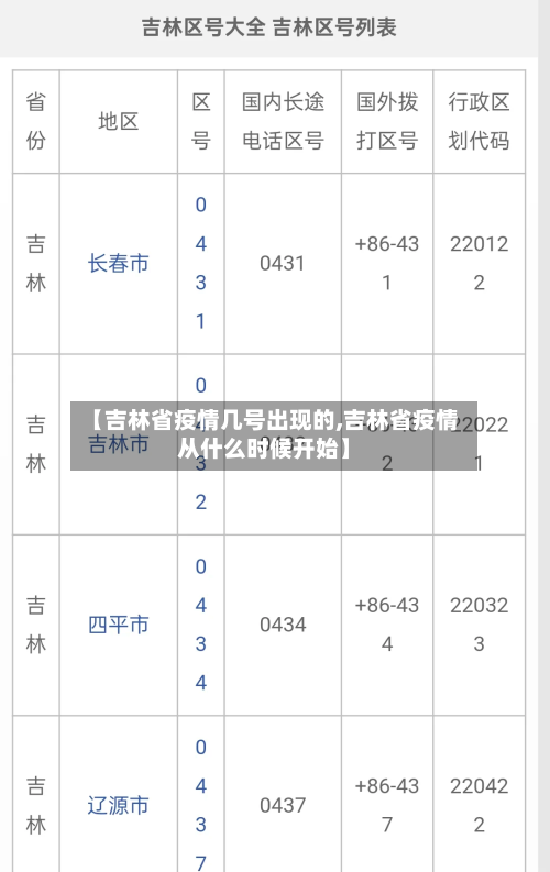 【吉林省疫情几号出现的,吉林省疫情从什么时候开始】-第2张图片