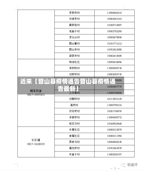 近来【营山县疫情通告营山县疫情通告最新】-第3张图片