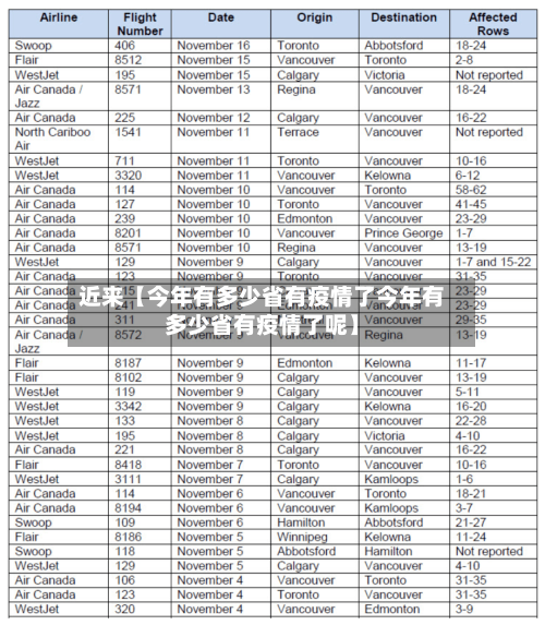 近来【今年有多少省有疫情了今年有多少省有疫情了呢】-第2张图片