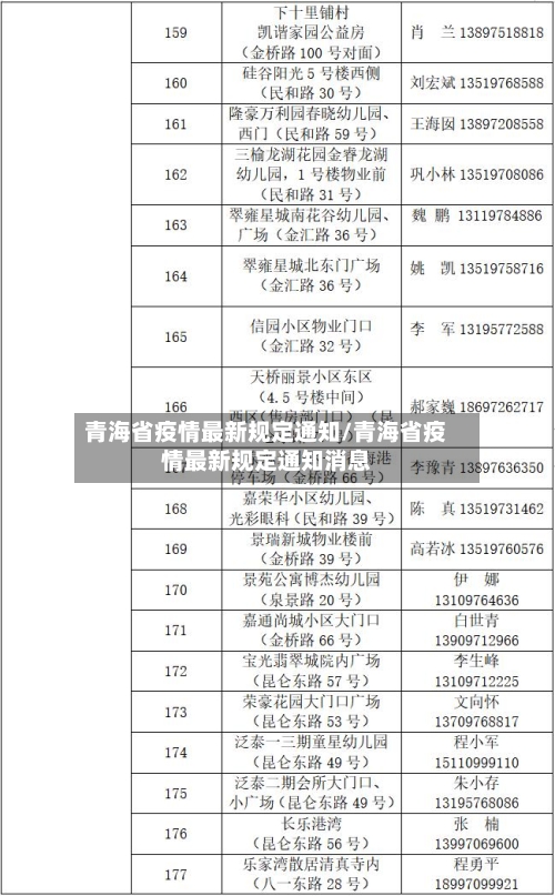 青海省疫情最新规定通知/青海省疫情最新规定通知消息
