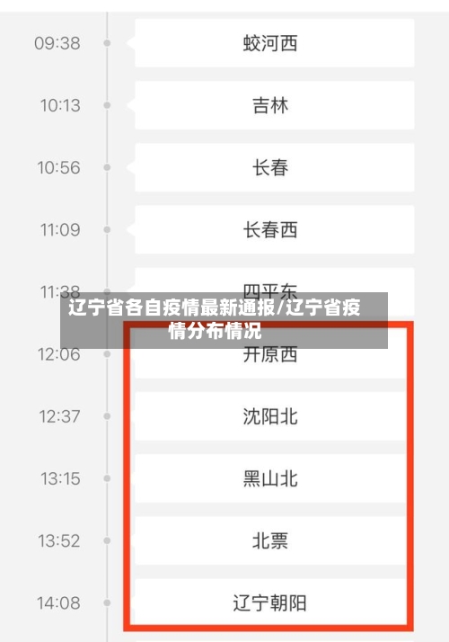 辽宁省各自疫情最新通报/辽宁省疫情分布情况-第2张图片