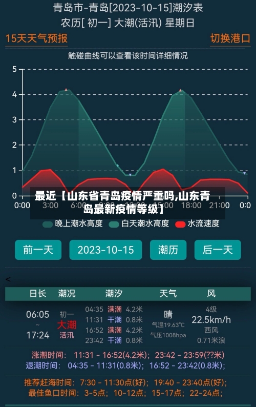 最近【山东省青岛疫情严重吗,山东青岛最新疫情等级】-第2张图片