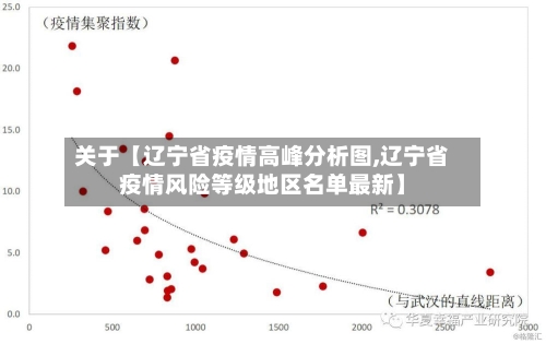 关于【辽宁省疫情高峰分析图,辽宁省疫情风险等级地区名单最新】-第2张图片