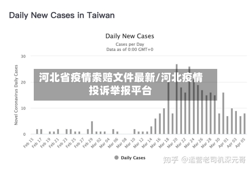 河北省疫情索赔文件最新/河北疫情投诉举报平台