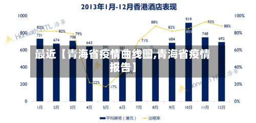 最近【青海省疫情曲线图,青海省疫情报告】