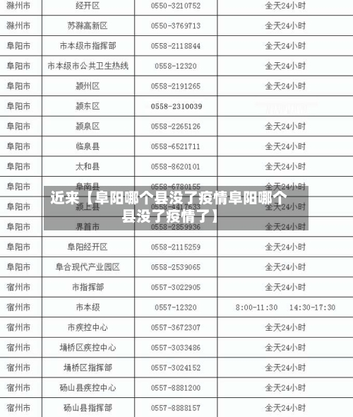 近来【阜阳哪个县没了疫情阜阳哪个县没了疫情了】-第2张图片
