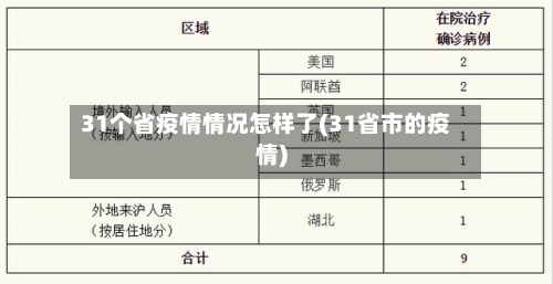 31个省疫情情况怎样了(31省市的疫情)