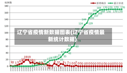 辽宁省疫情新数据图表(辽宁省疫情最新统计数据)