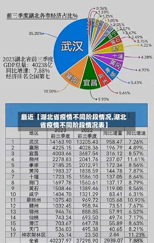 最近【湖北省疫情不同阶段情况,湖北省疫情不同阶段情况表】