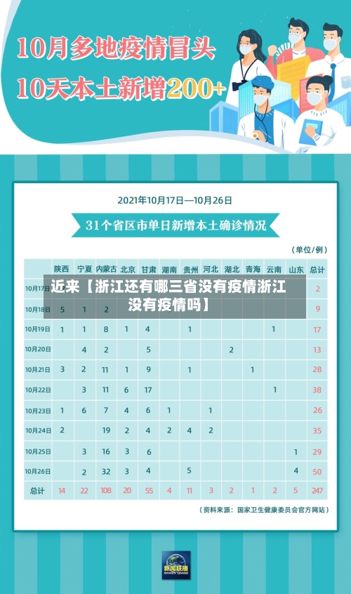 近来【浙江还有哪三省没有疫情浙江没有疫情吗】