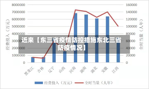 近来【东三省疫情防控措施东北三省防疫情况】-第3张图片