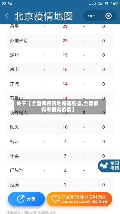 关于【全国有疫情地是哪些省,全国都有哪里有疫情】-第2张图片