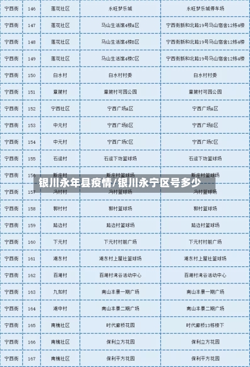 银川永年县疫情/银川永宁区号多少