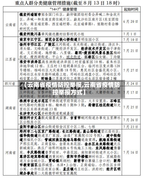【云南省疫情防控举报,云南省疫情防控举报方式】