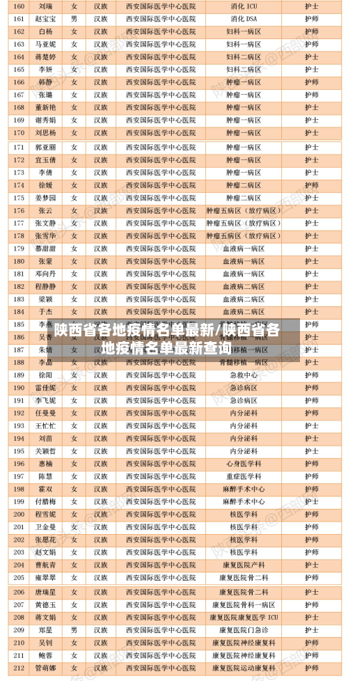 陕西省各地疫情名单最新/陕西省各地疫情名单最新查询-第3张图片