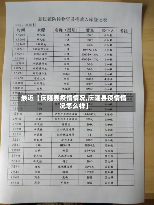 最近【庆隆县疫情情况,庆隆县疫情情况怎么样】