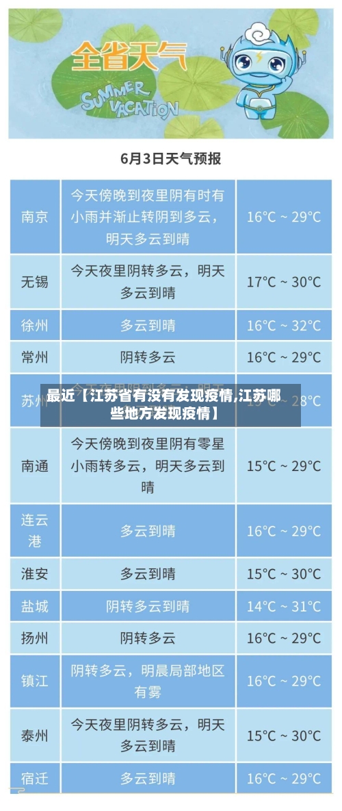 最近【江苏省有没有发现疫情,江苏哪些地方发现疫情】