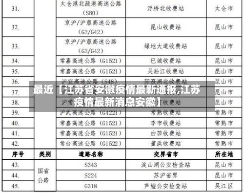 最近【江苏省安徽疫情最新通报,江苏疫情最新消息安徽】-第2张图片
