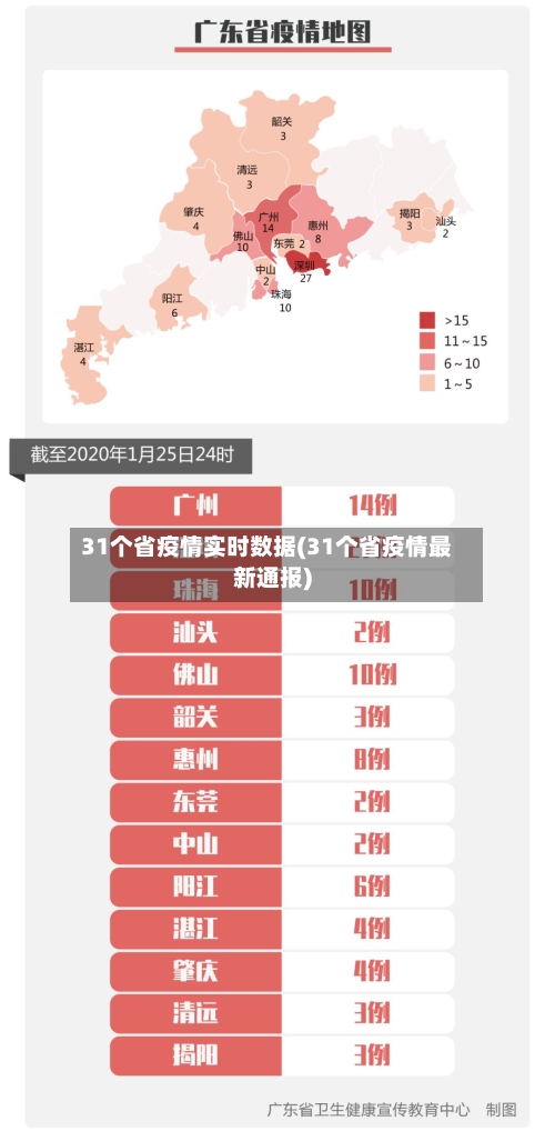 31个省疫情实时数据(31个省疫情最新通报)-第2张图片