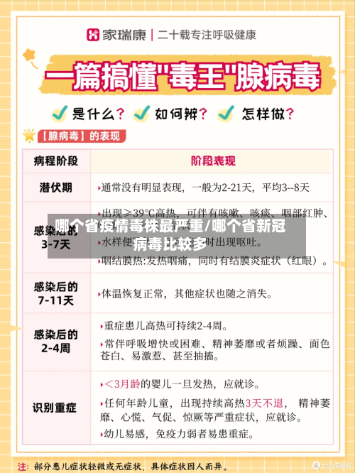 哪个省疫情毒株最严重/哪个省新冠病毒比较多-第3张图片