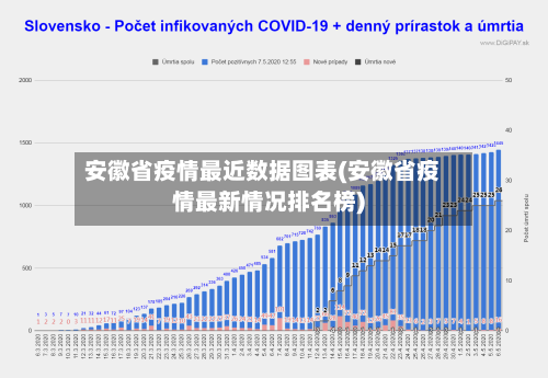 安徽省疫情最近数据图表(安徽省疫情最新情况排名榜)-第2张图片