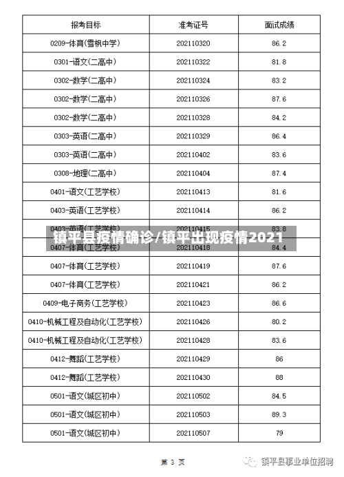 镇平县疫情确诊/镇平出现疫情2021