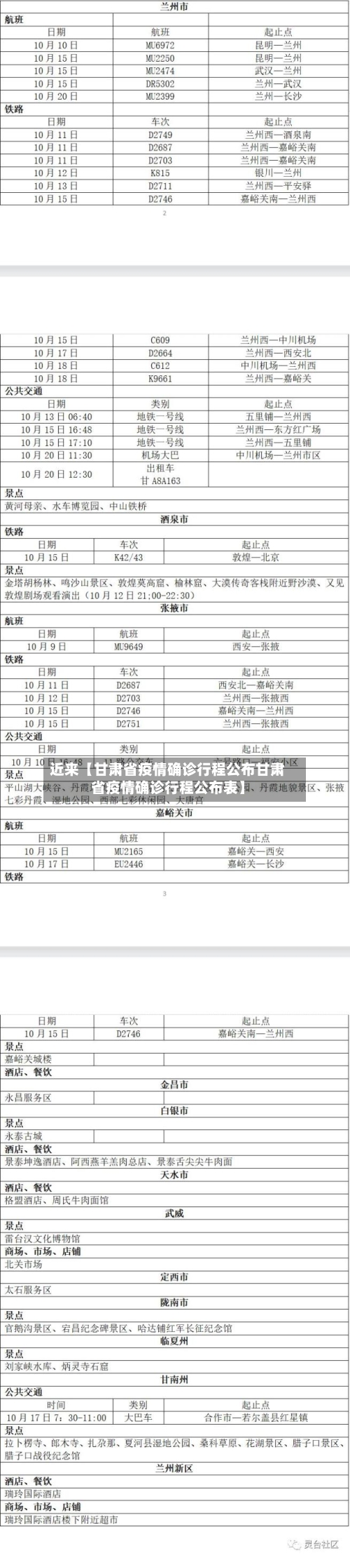 近来【甘肃省疫情确诊行程公布甘肃省疫情确诊行程公布表】