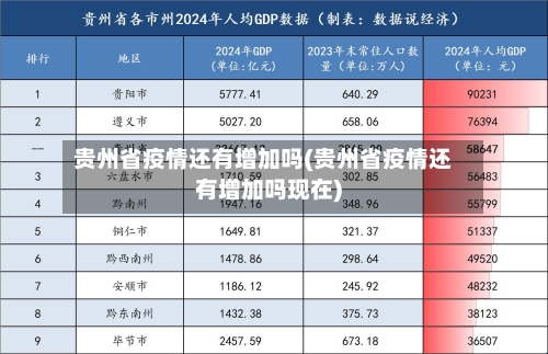 贵州省疫情还有增加吗(贵州省疫情还有增加吗现在)-第2张图片