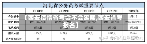 【西安疫情省考会不会延期,西安省考报名】