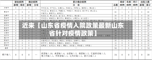 近来【山东省疫情入院政策最新山东省针对疫情政策】-第3张图片