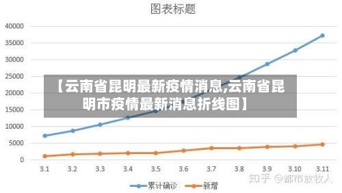 【云南省昆明最新疫情消息,云南省昆明市疫情最新消息折线图】-第3张图片