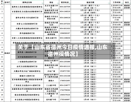 关于【山东省德州今日疫情通报,山东德州役情况】-第2张图片