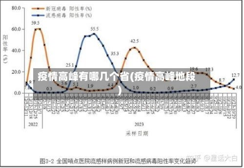 疫情高峰有哪几个省(疫情高峰地段)-第3张图片