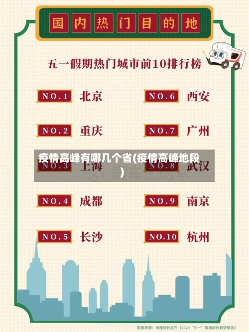 疫情高峰有哪几个省(疫情高峰地段)-第2张图片