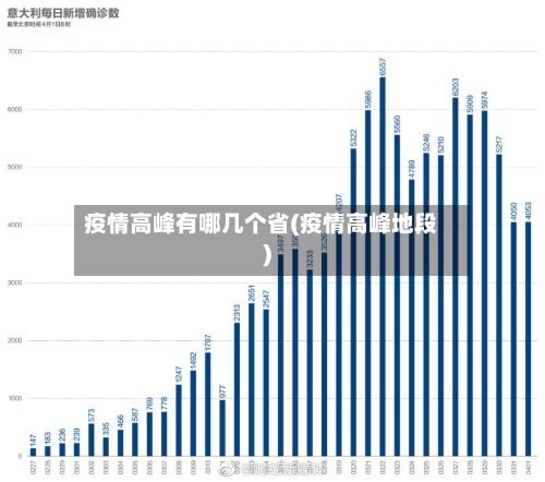 疫情高峰有哪几个省(疫情高峰地段)