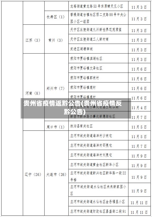 贵州省疫情返黔公告(贵州省疫情反黔公告)