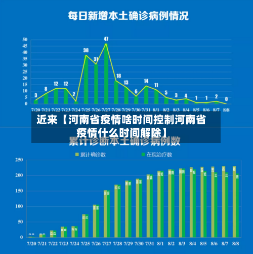 近来【河南省疫情啥时间控制河南省疫情什么时间解除】-第2张图片